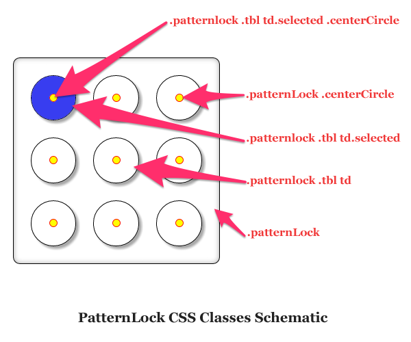 jQuery patternLock CSS Class 